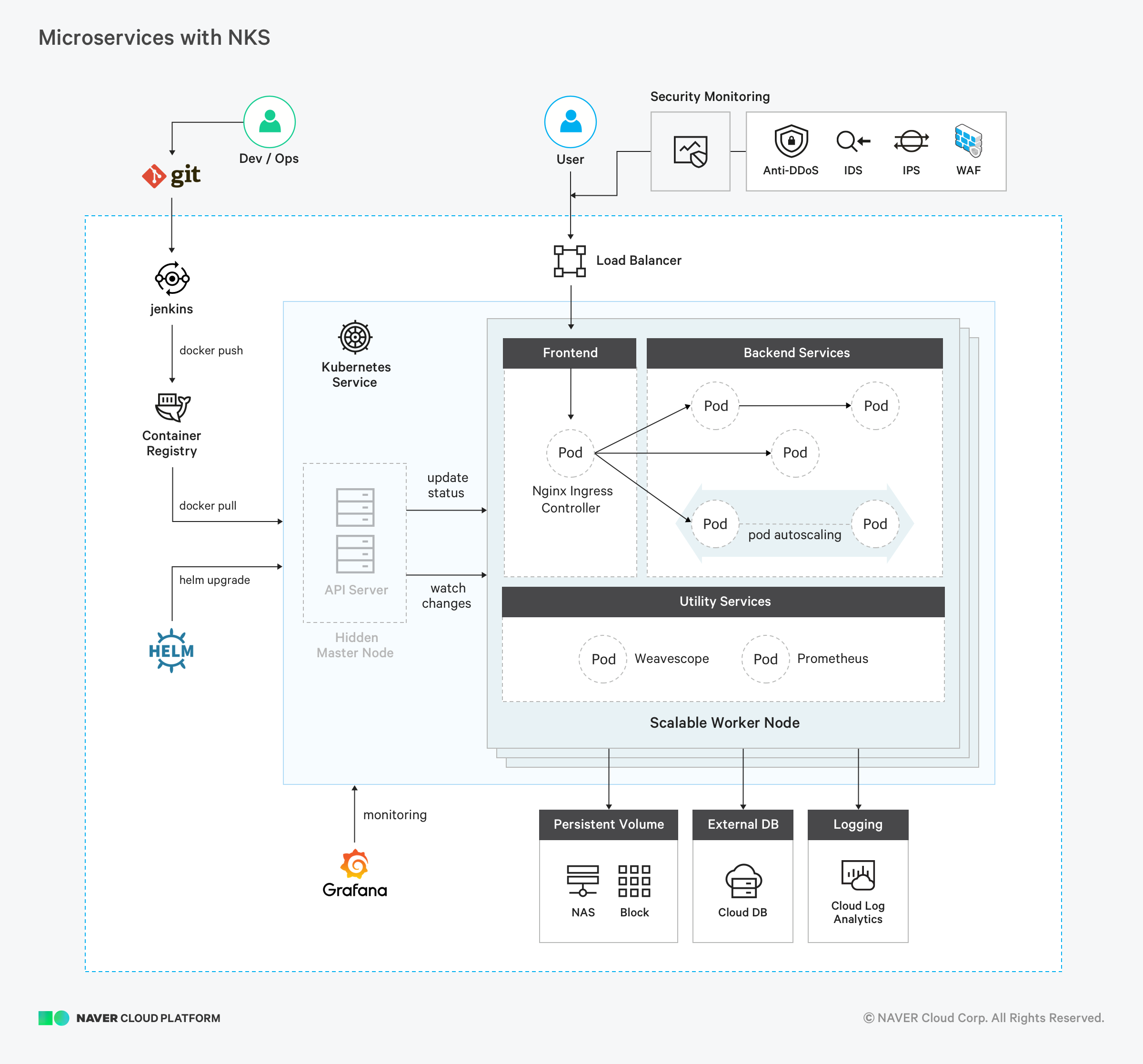 NAVER CLOUD PLATFORM