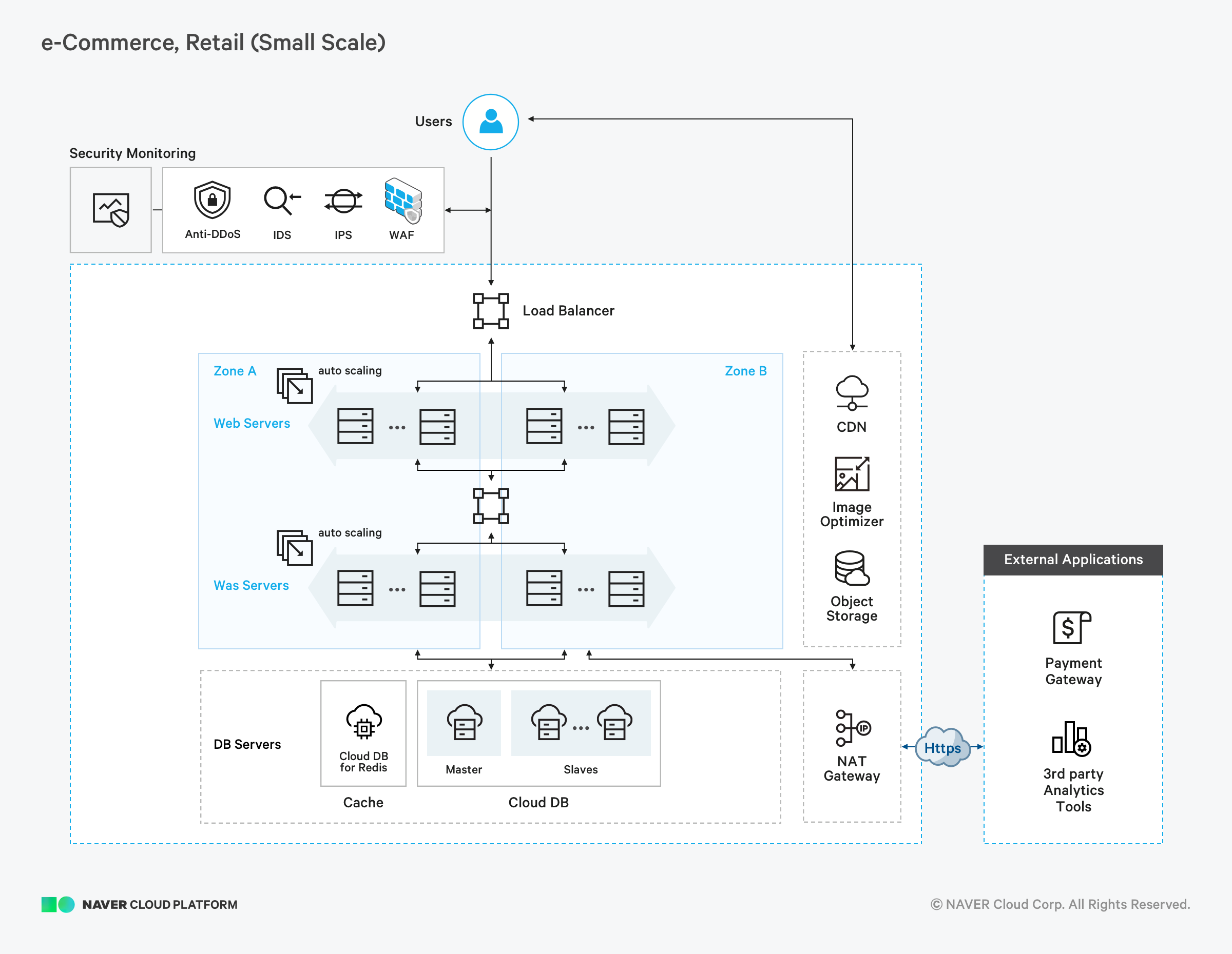 NAVER CLOUD PLATFORM