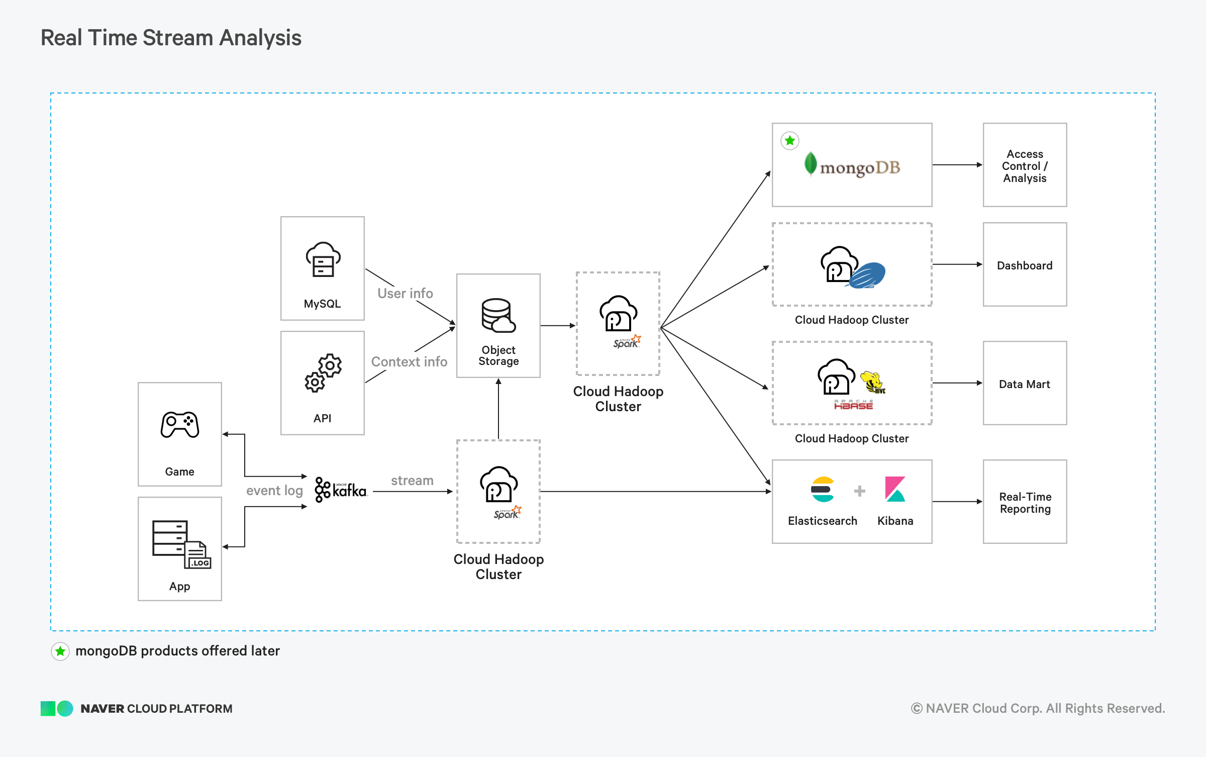 the workbox analysis