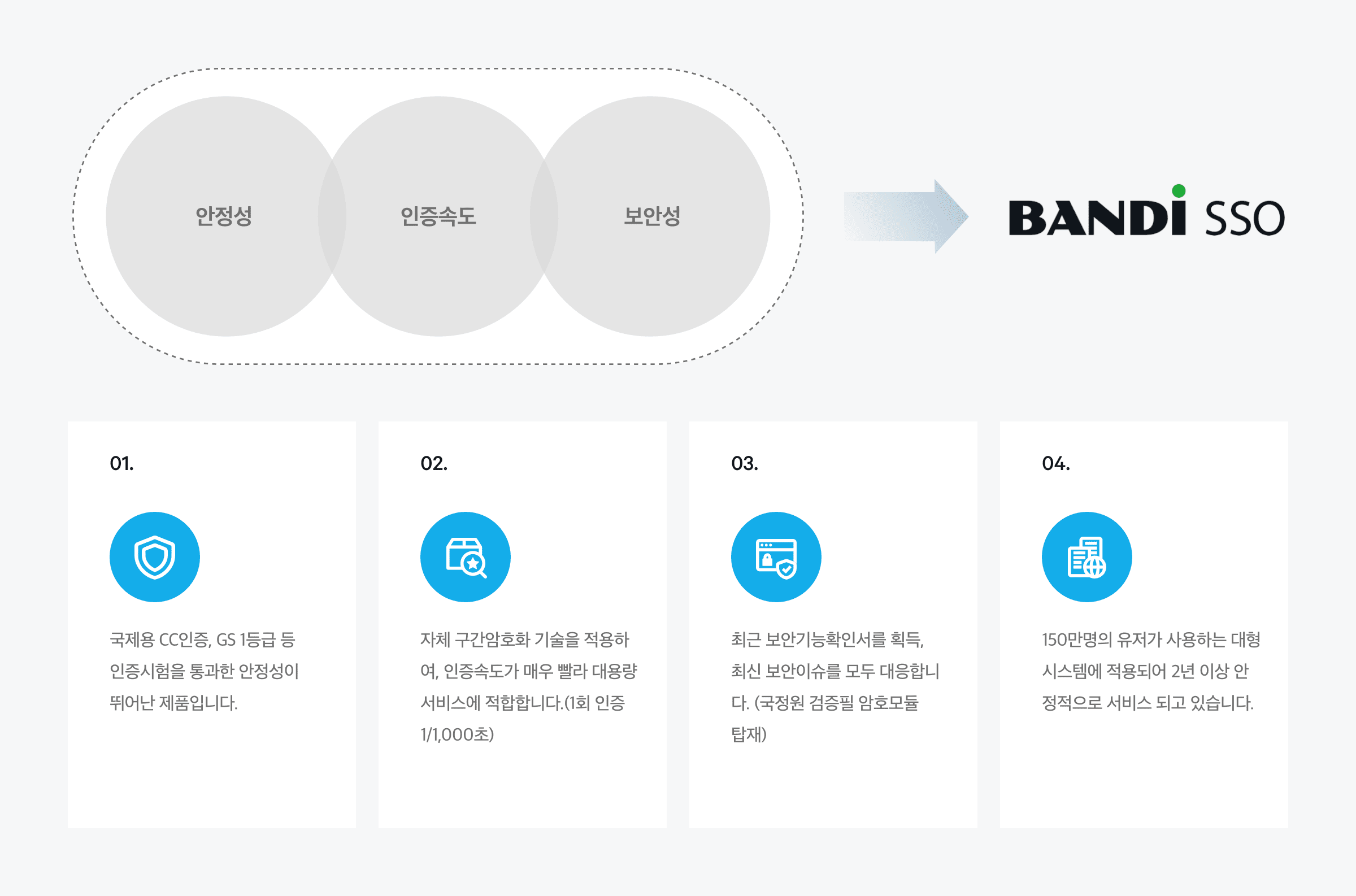 Naver Cloud Platform 네이버 클라우드 플랫폼