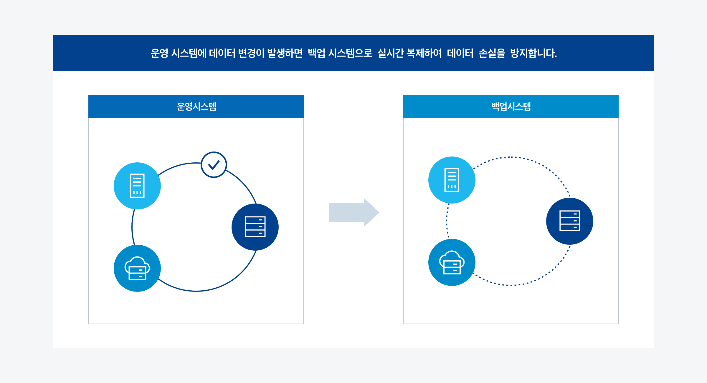 네이버 클라우드 플랫폼 공공기관용