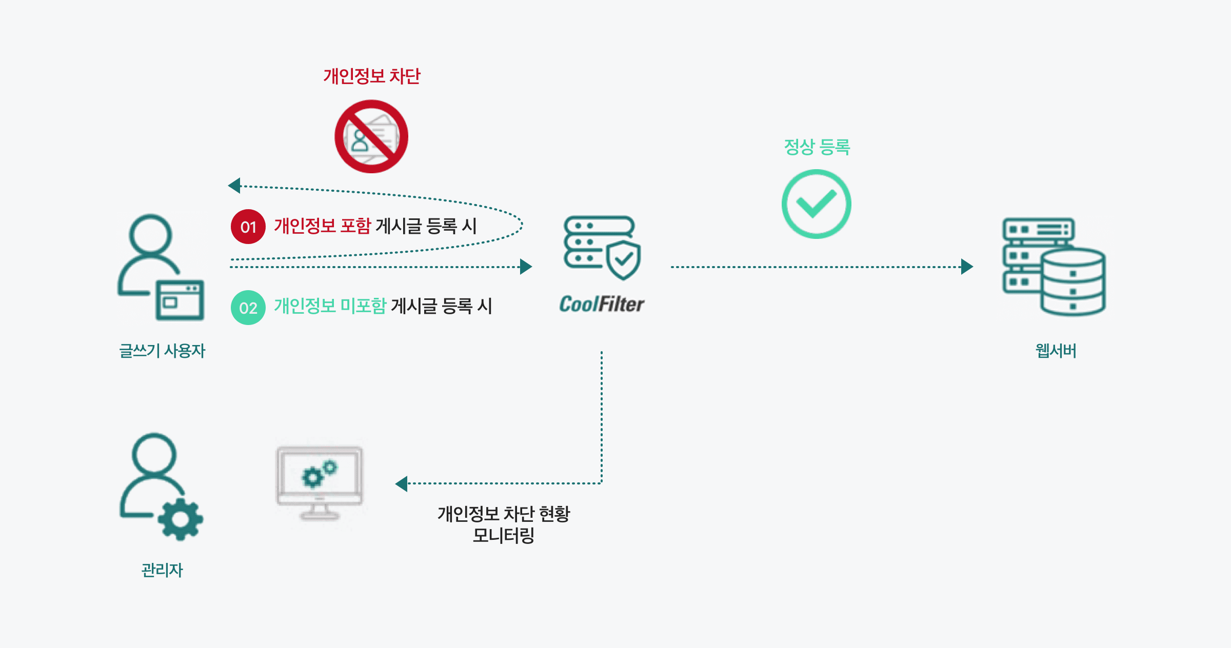 Naver Cloud Platform 네이버 클라우드 플랫폼