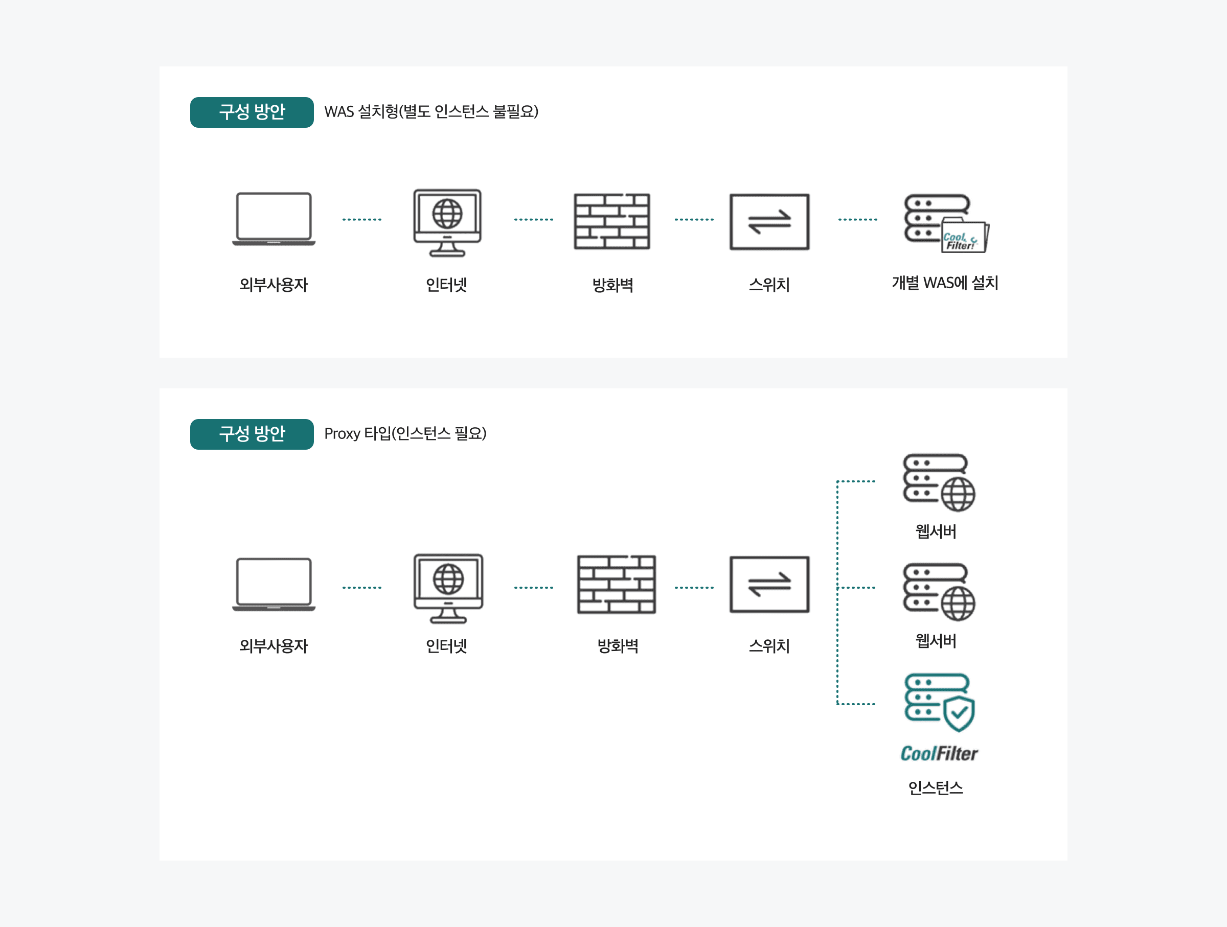 Naver Cloud Platform 네이버 클라우드 플랫폼