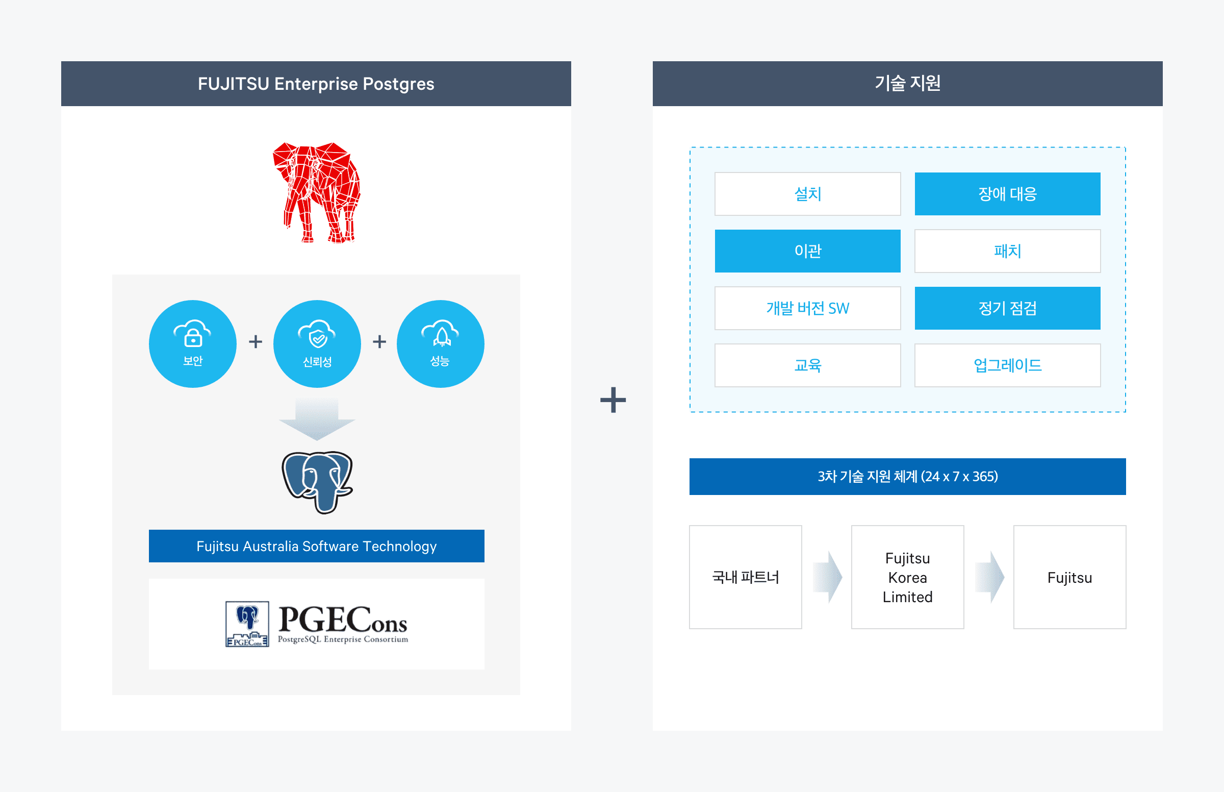 Naver Cloud Platform 네이버 클라우드 플랫폼