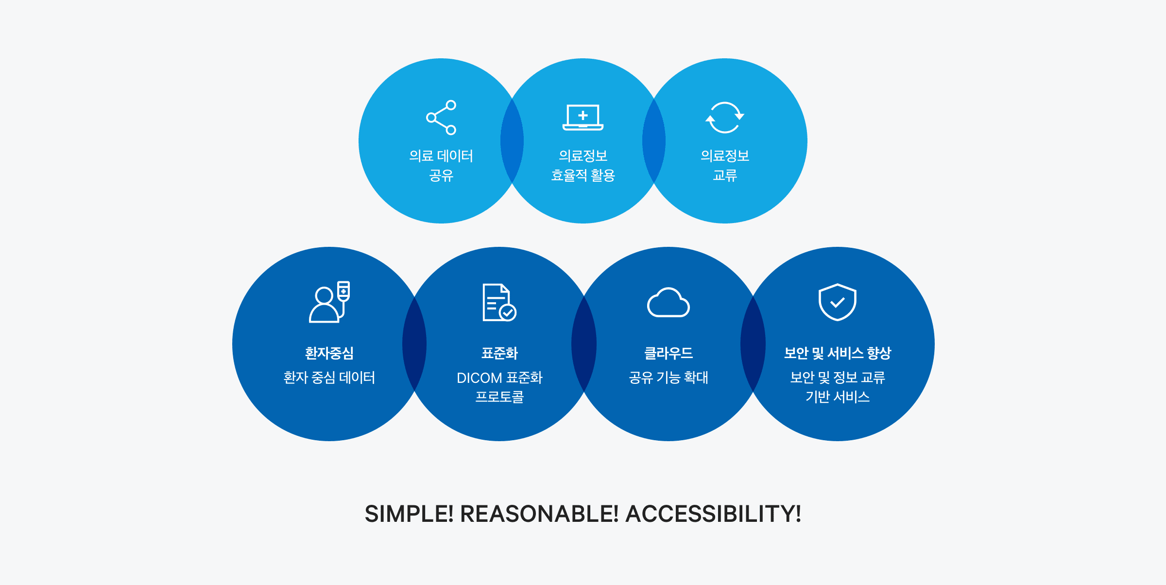 Naver Cloud Platform 네이버 클라우드 플랫폼