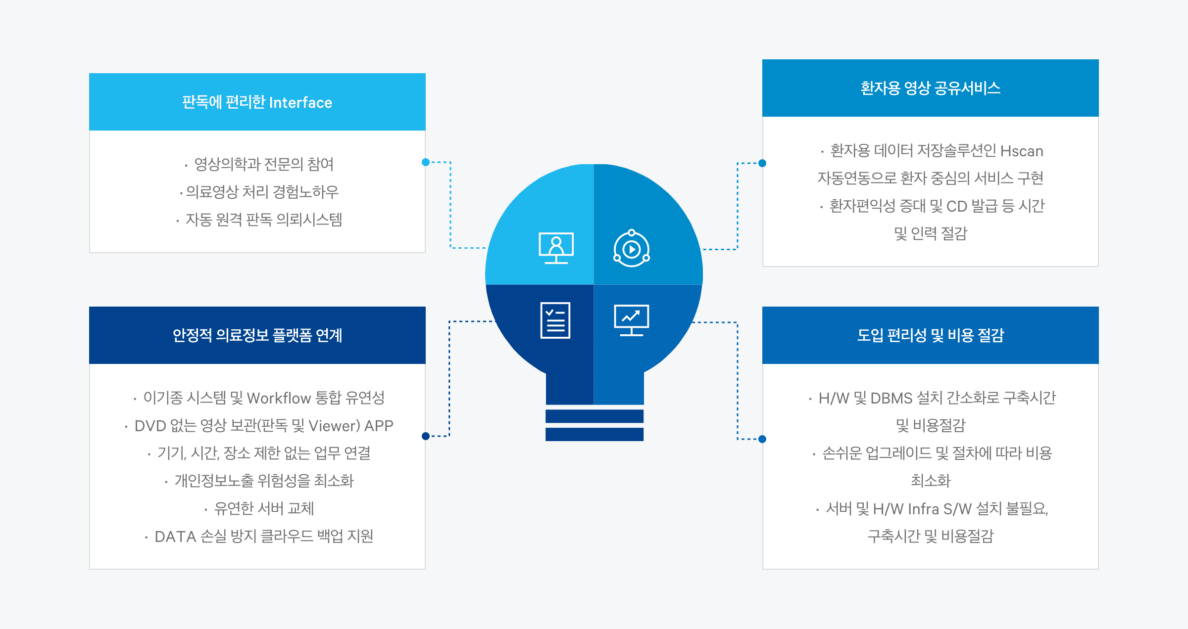 Naver Cloud Platform 네이버 클라우드 플랫폼