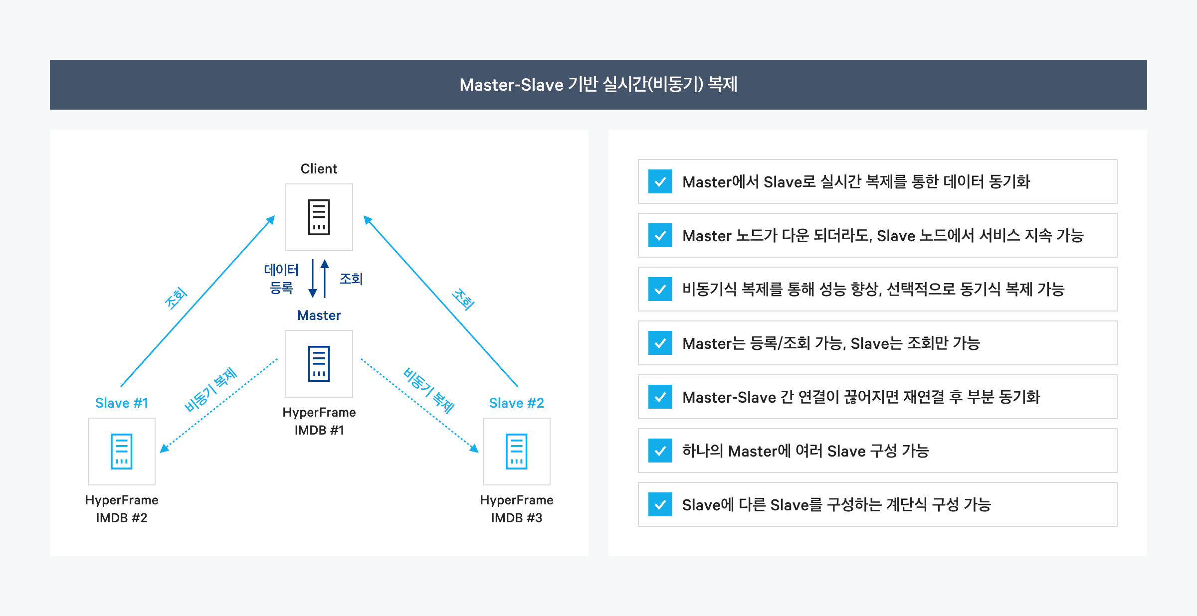 네이버 클라우드 플랫폼 공공기관용