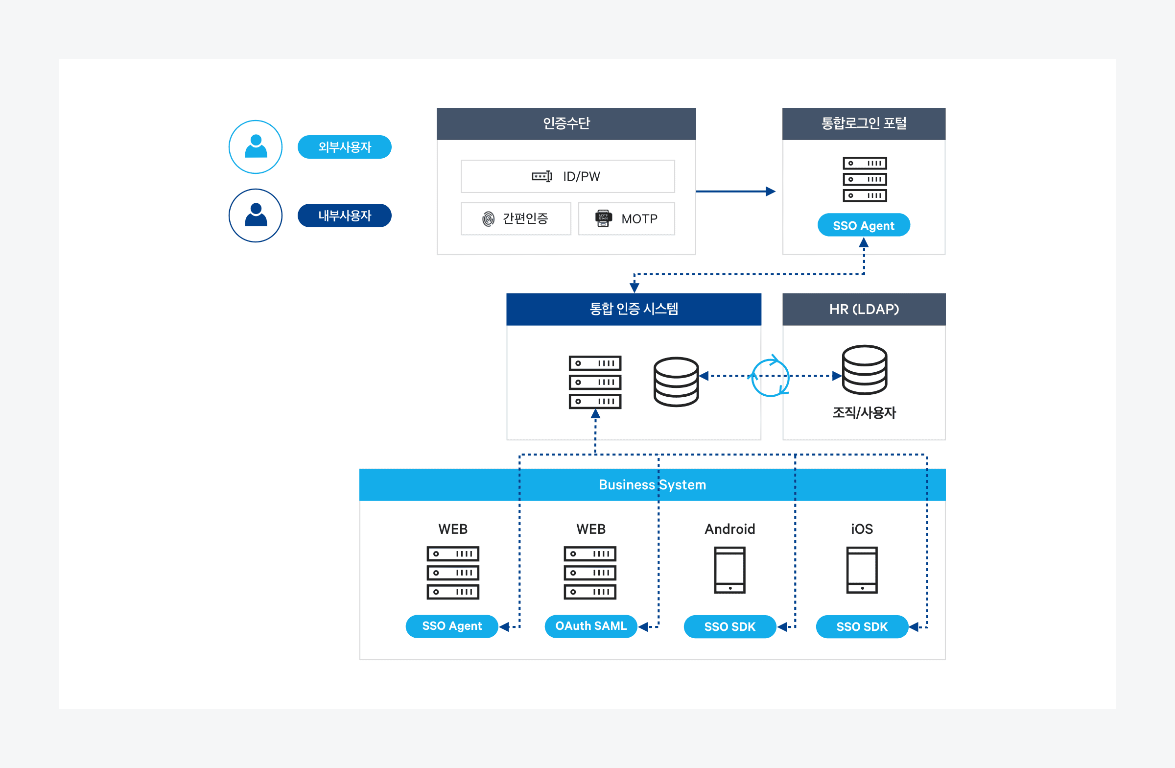 Naver Cloud Platform 네이버 클라우드 플랫폼