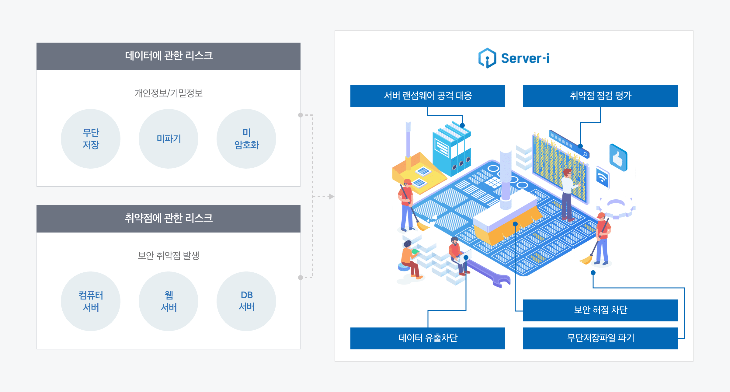 Naver Cloud Platform 네이버 클라우드 플랫폼