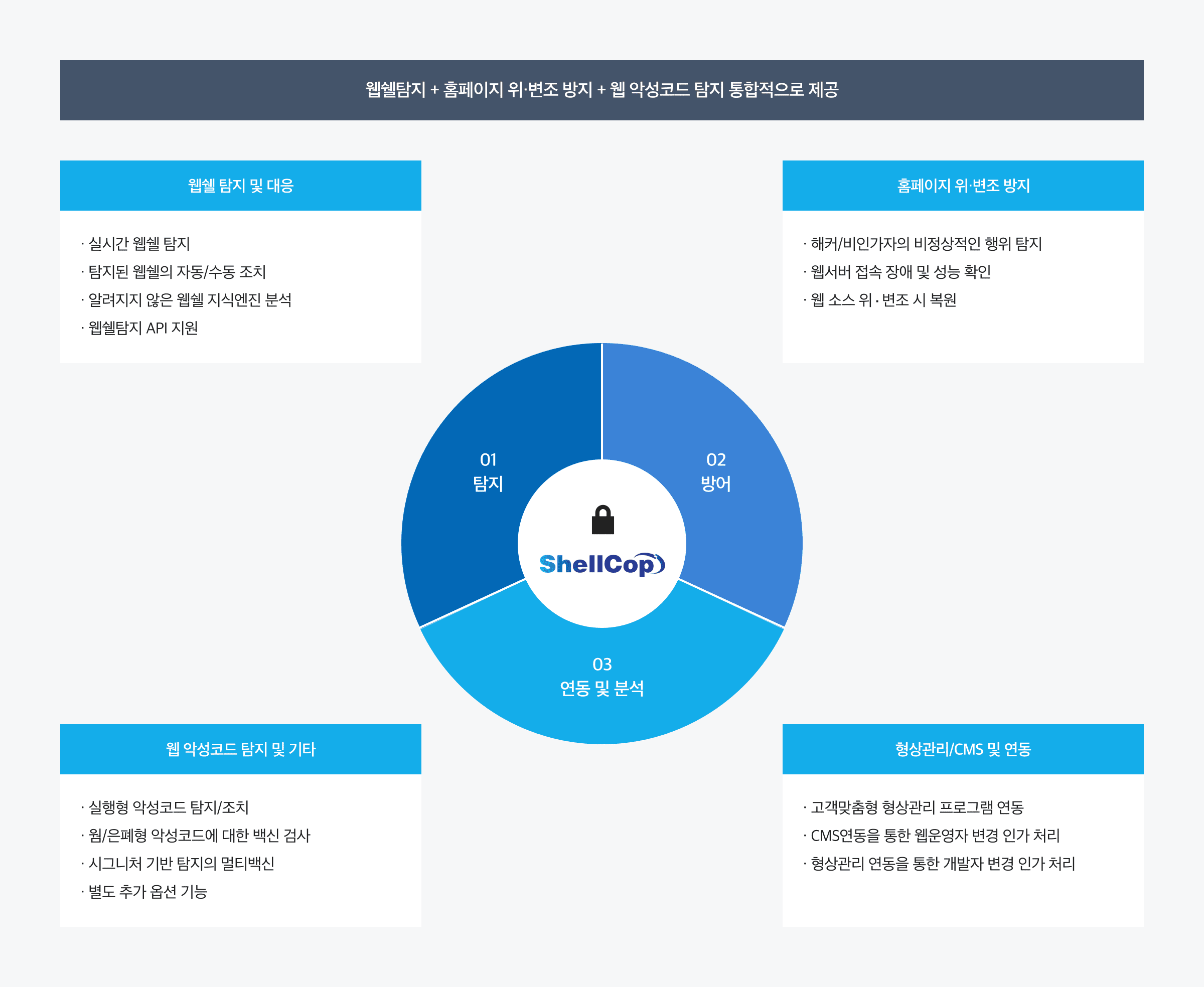 네이버 클라우드 플랫폼 공공기관용