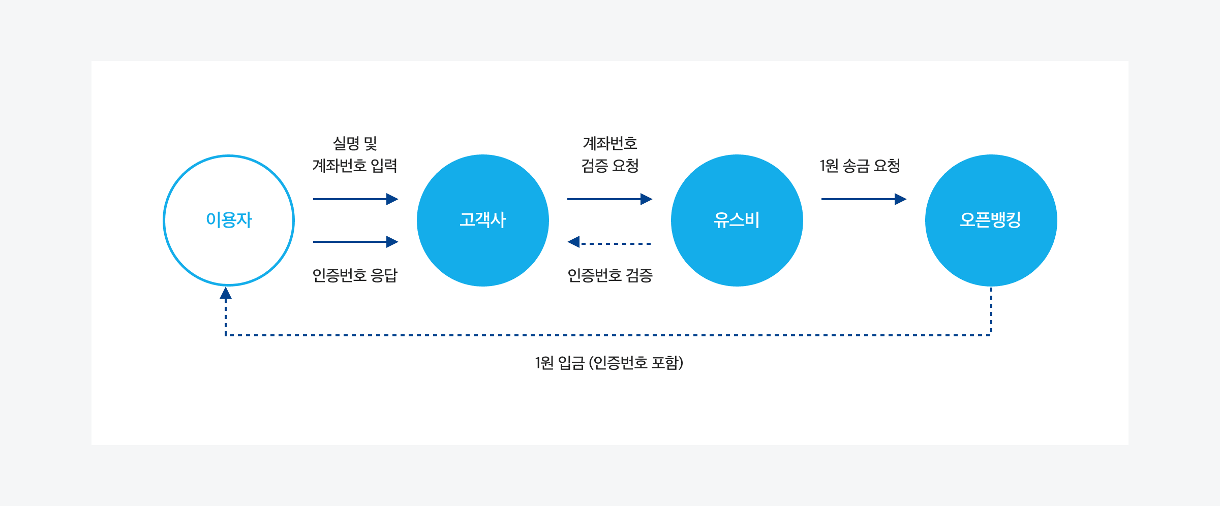 Naver Cloud Platform 네이버 클라우드 플랫폼