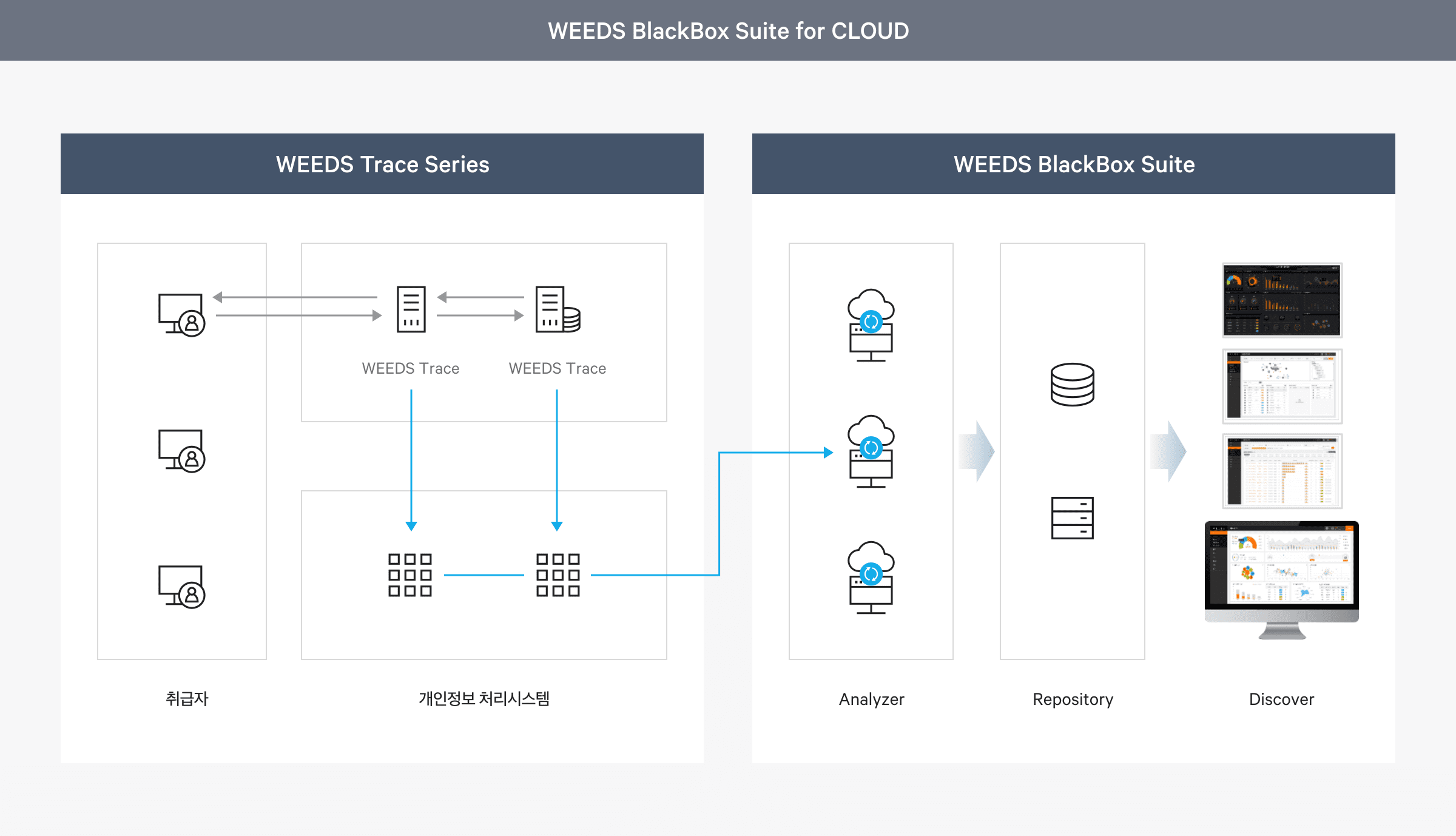 Naver Cloud Platform 네이버 클라우드 플랫폼