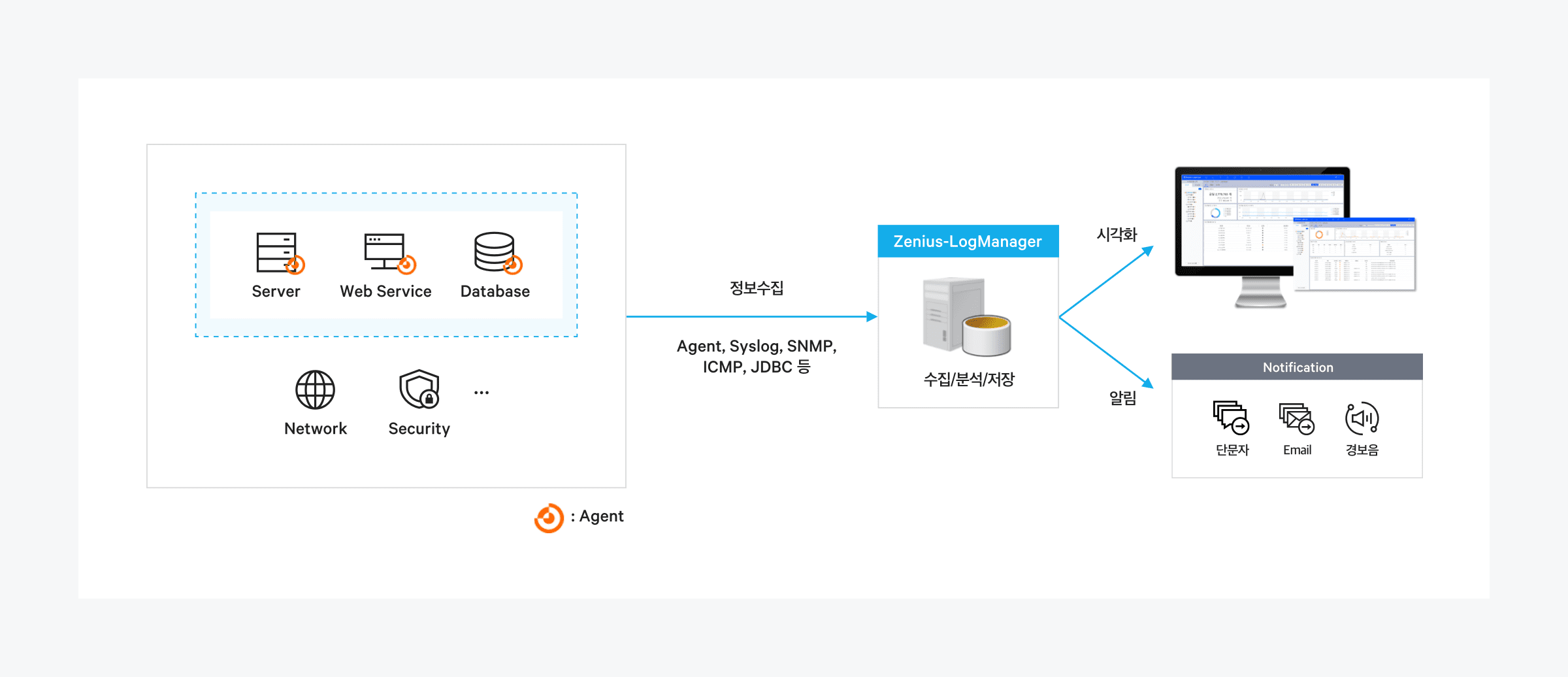 Naver Cloud Platform 네이버 클라우드 플랫폼