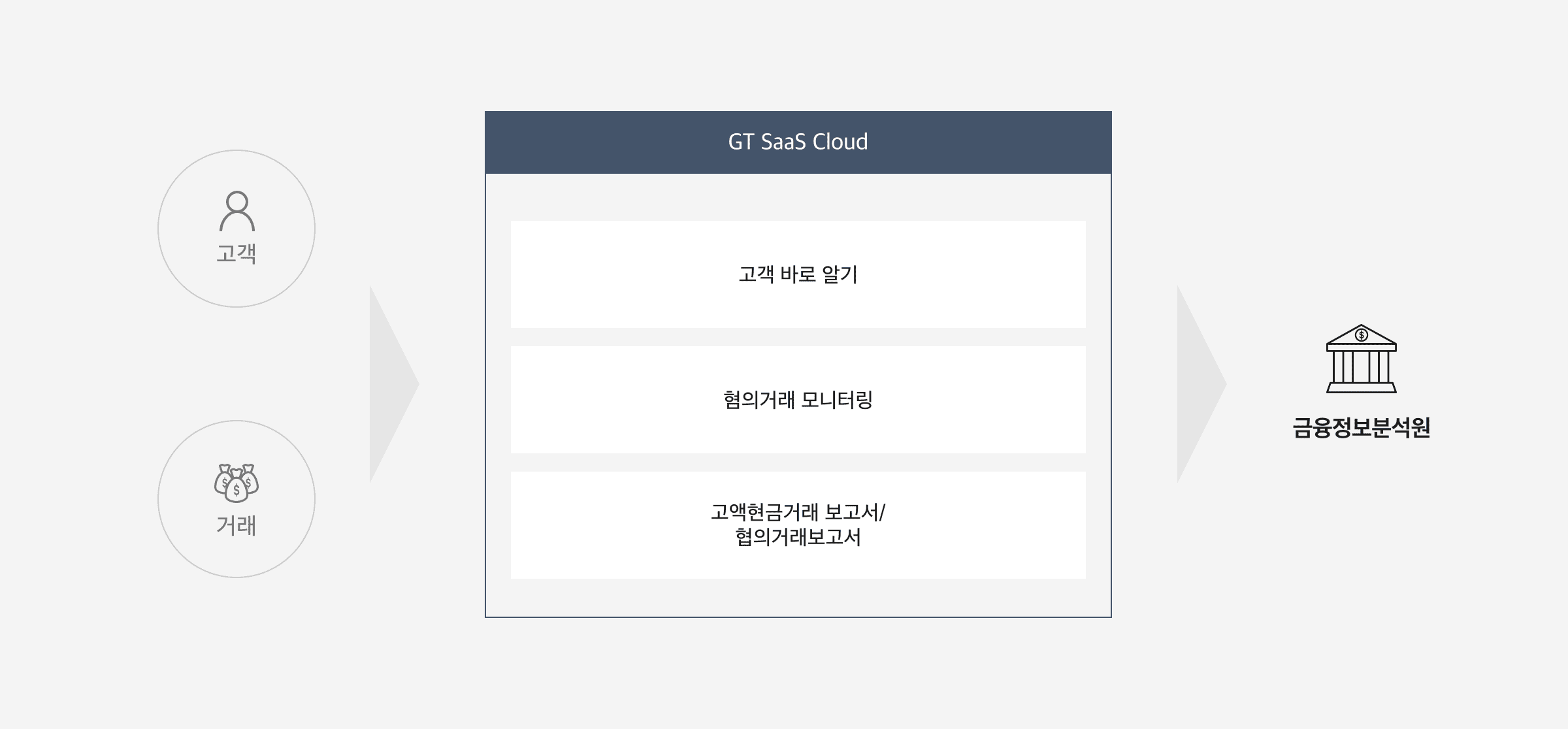 NAVER CLOUD PLATFORM 네이버 클라우드 플랫폼