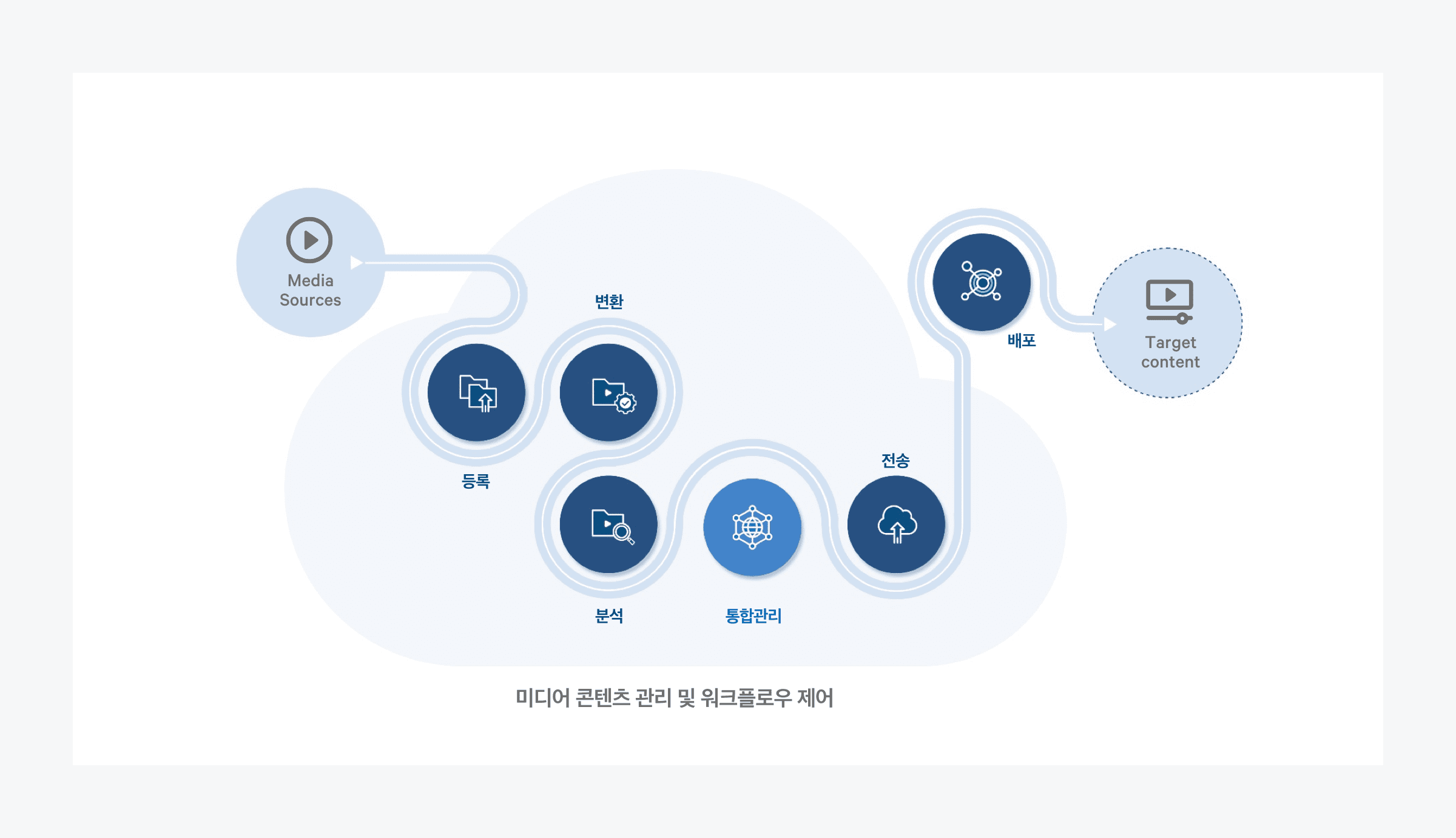 Naver Cloud Platform 네이버 클라우드 플랫폼