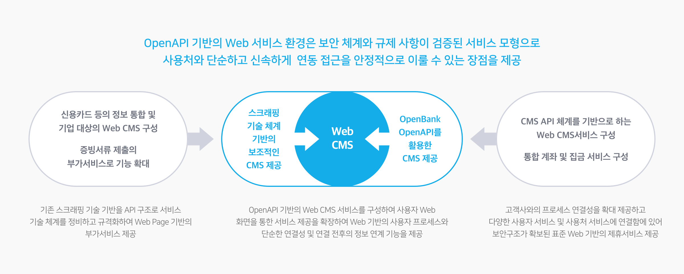 Naver Cloud Platform 네이버 클라우드 플랫폼