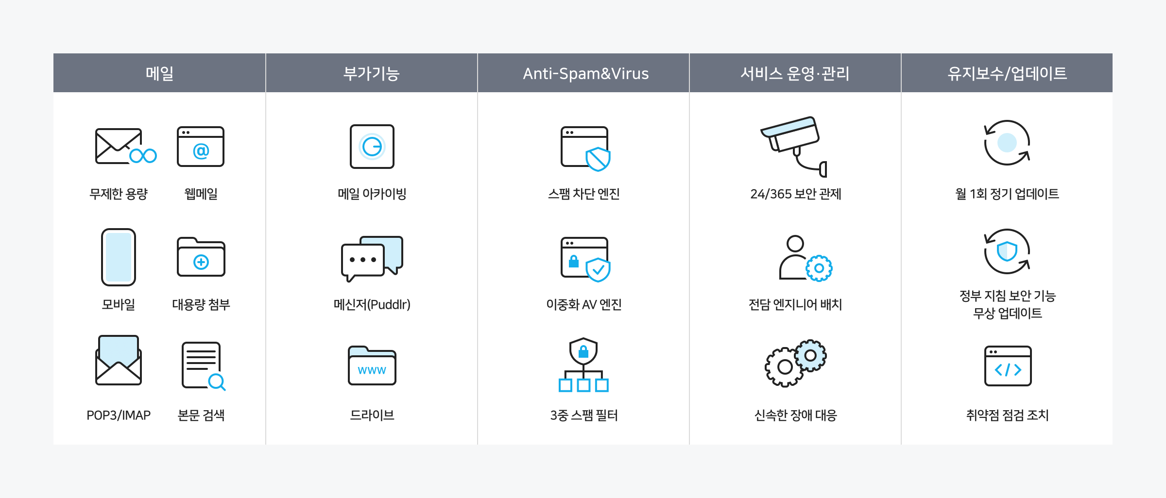 Naver Cloud Platform 네이버 클라우드 플랫폼