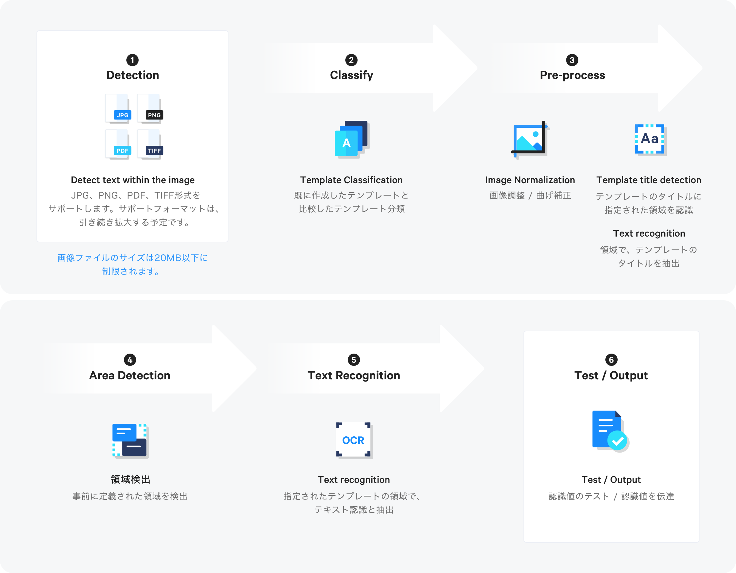 Naverクラウドプラットフォーム