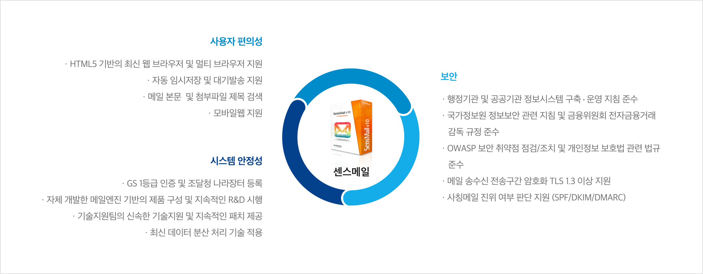 네이버 클라우드 플랫폼 공공기관용