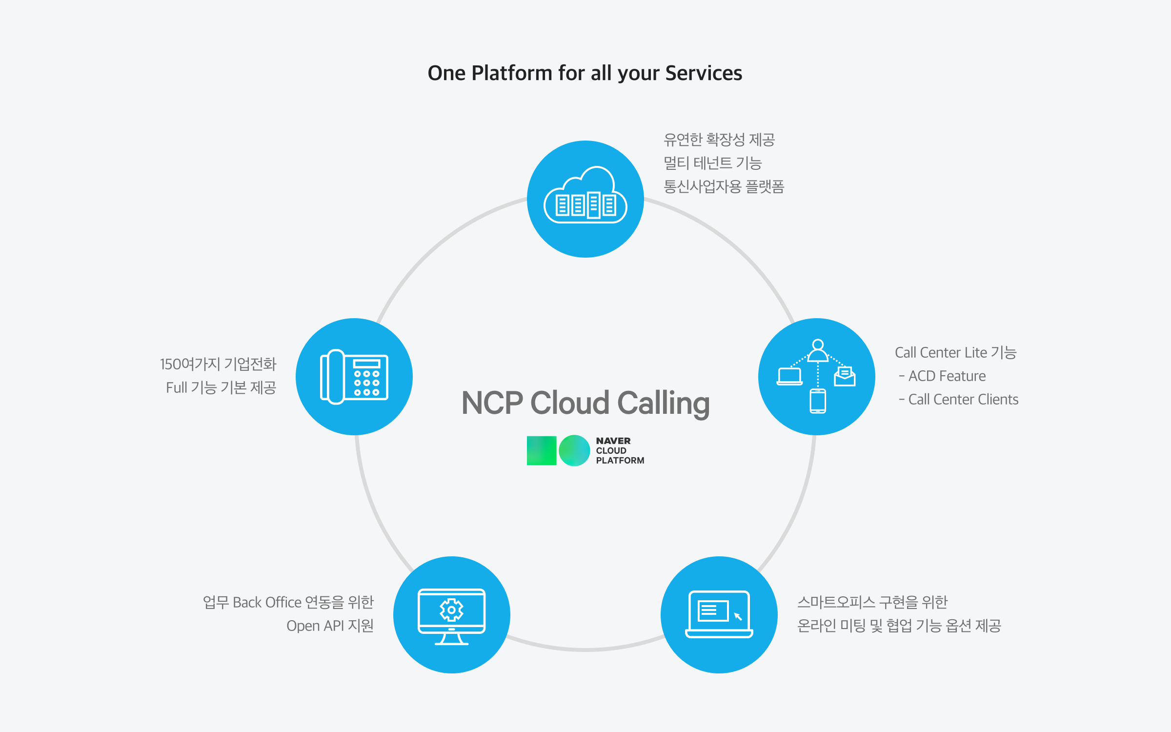 NAVER CLOUD PLATFORM 네이버 클라우드 플랫폼