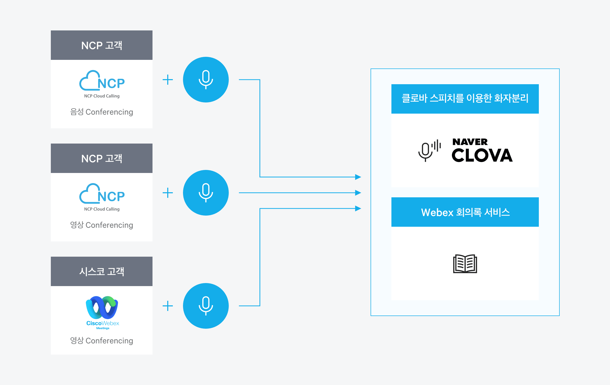 NAVER CLOUD PLATFORM 네이버 클라우드 플랫폼