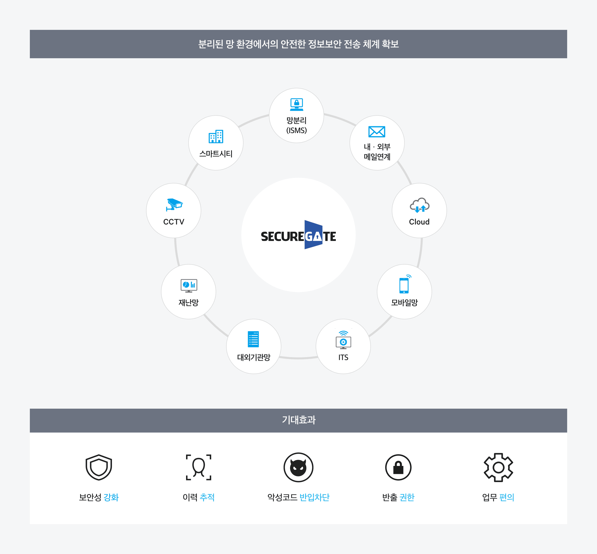 NAVER CLOUD PLATFORM 네이버 클라우드 플랫폼