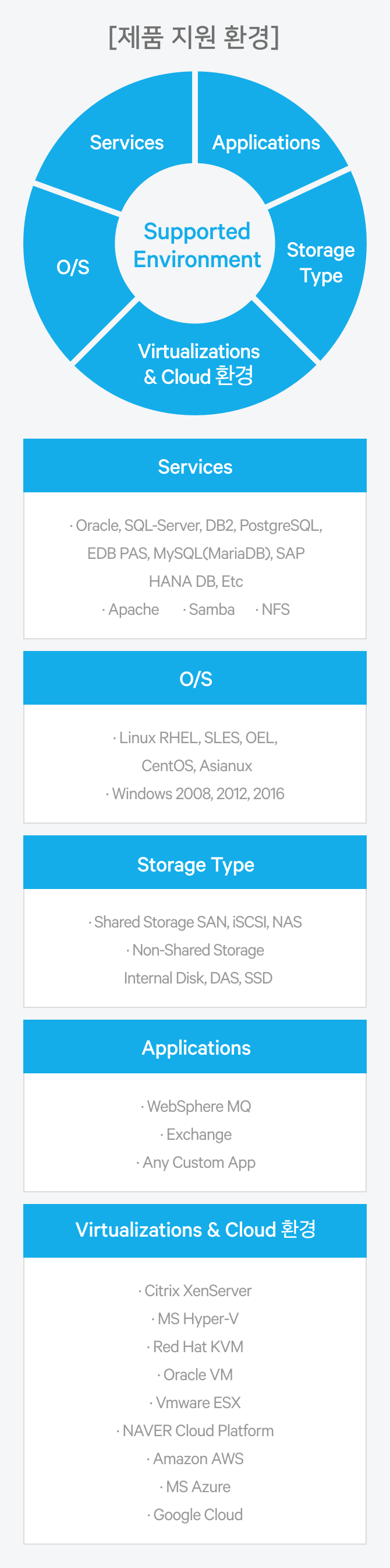NAVER CLOUD PLATFORM 네이버 클라우드 플랫폼